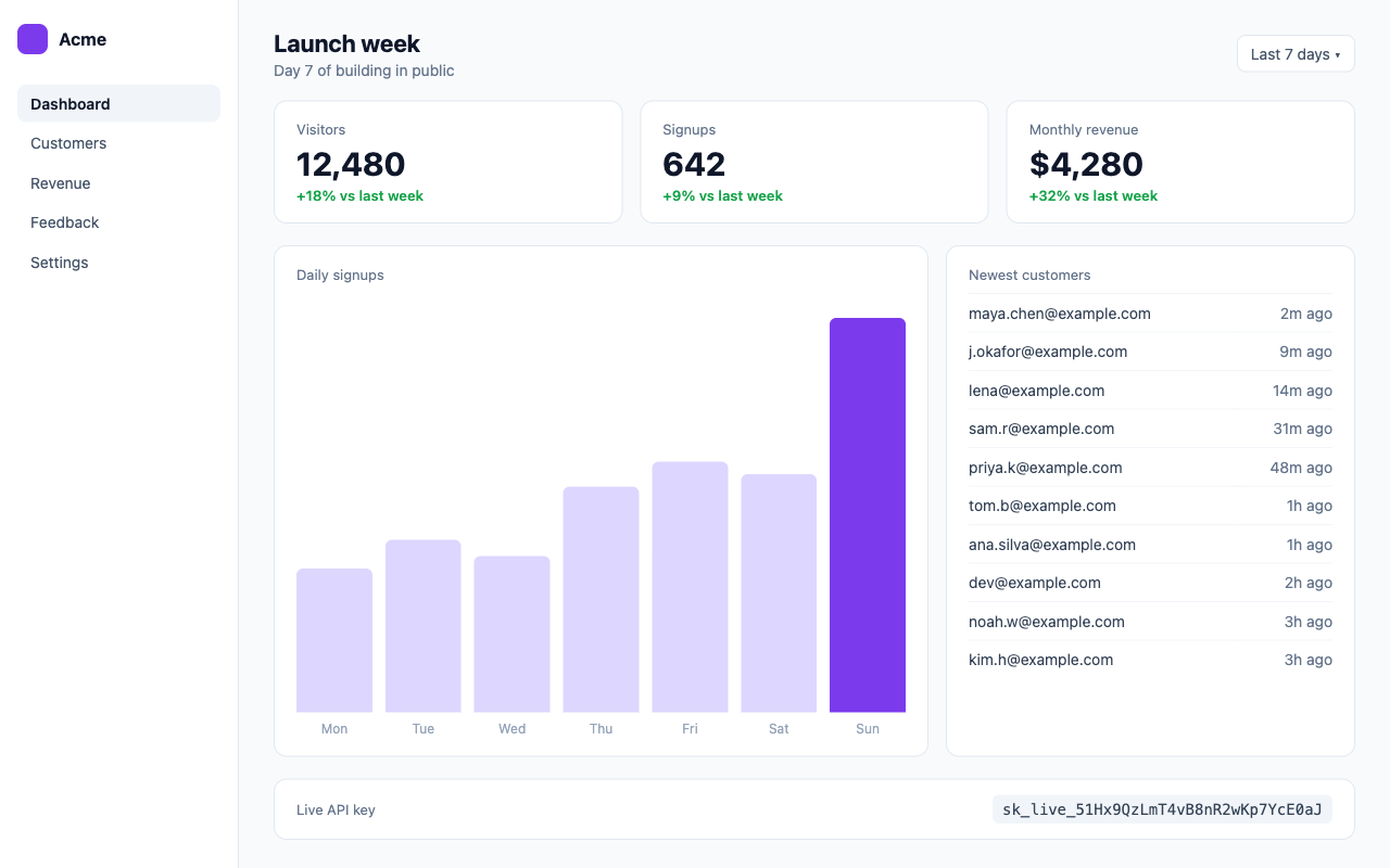 A plain analytics dashboard screenshot with no markup